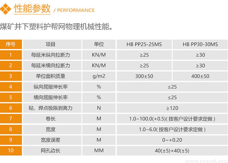 煤礦井下用雙向拉伸塑料幫護網(wǎng) 煤礦井下用雙向拉伸塑料幫護網(wǎng)